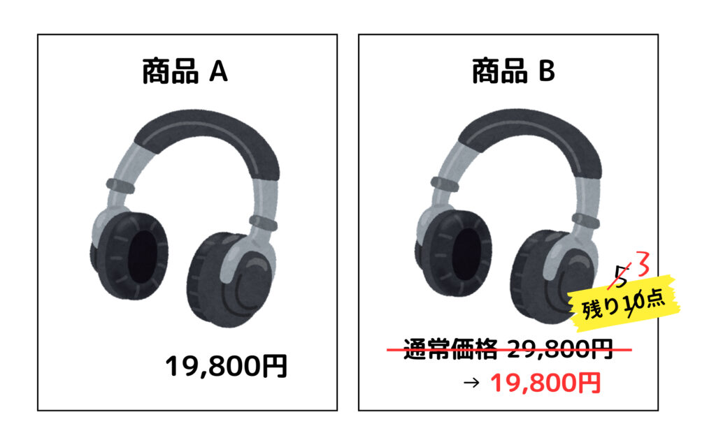 Bの商品は通常価格29800円のところ、期間限定で19800円！数量限定の大特価です！お見逃しなく！残り３点